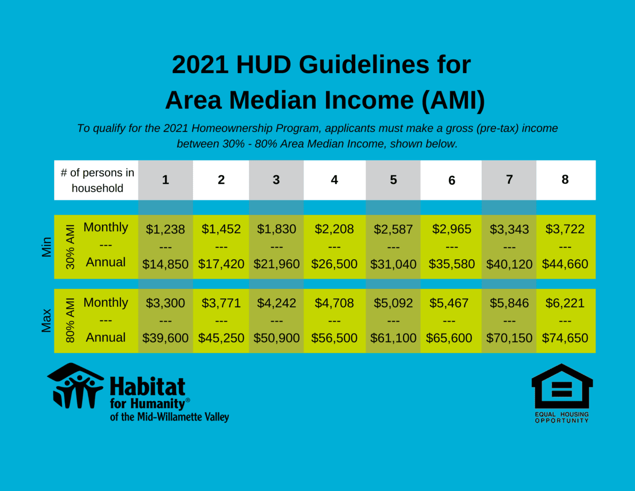 Hud Limits 2024 Tennessee Eda