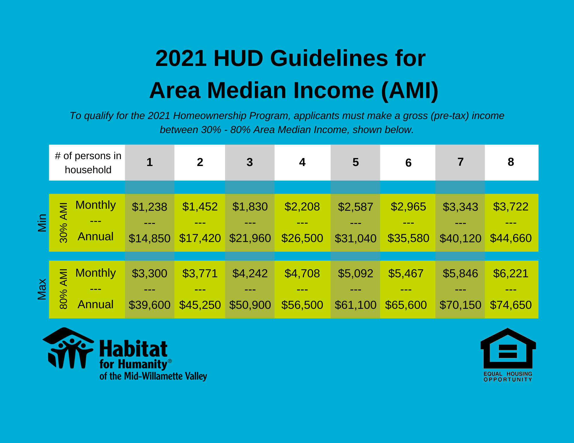 Fha Hud Guidelines 2024 anne regina